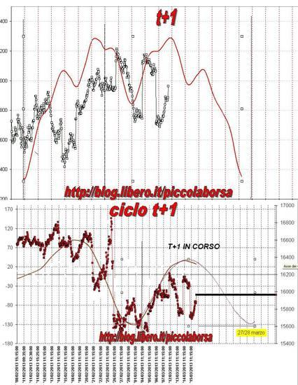 FTSEMIB:18/03/2012 Prelievo forzoso