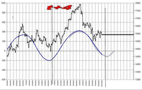 FTSEMIB:18/03/2012 Prelievo forzoso