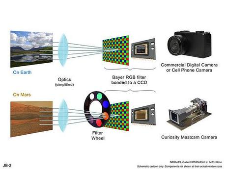 Filters for Color Imaging and for Science