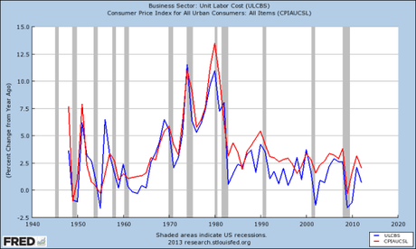 ulc-prices