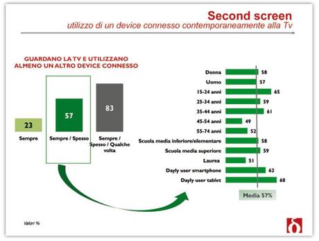 second-screen-italia