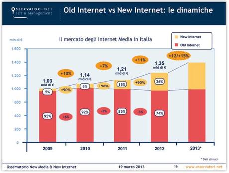 old-internet-new-internet