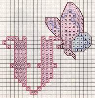 Schema punto croce: L'alfabeto con le farfalle