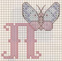 Schema punto croce: L'alfabeto con le farfalle