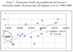 Produttività e regimi di protezione del lavoro