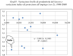 Produttività e regimi di protezione del lavoro