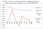 Produttività e regimi di protezione del lavoro