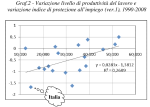 Produttività e regimi di protezione del lavoro