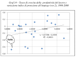 Produttività e regimi di protezione del lavoro