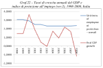 Produttività e regimi di protezione del lavoro