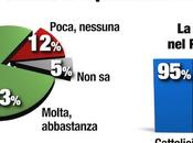 Sondaggio DEMOPOLIS: italiani Papa Francesco