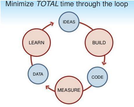 Minimum Viable Product: tecniche e approcci