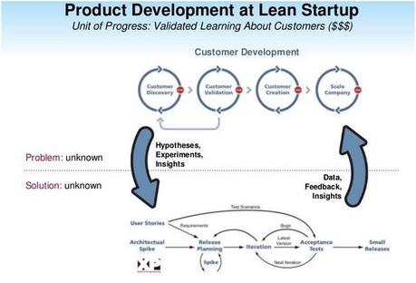 Minimum Viable Product: tecniche e approcci