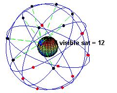 Satelliti visibili dal ricevitore nel tempo