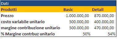 Controllo di Gestione: product mix decision