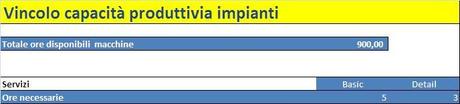 Controllo di Gestione: product mix decision