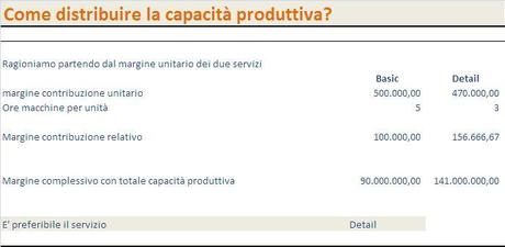 Controllo di Gestione: product mix decision