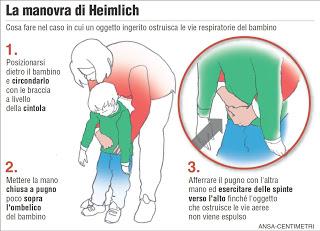 Soffocamento: come evitarlo e cosa fare ?