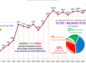 Qualche numero conoscere condividere ritenete utile informare altri