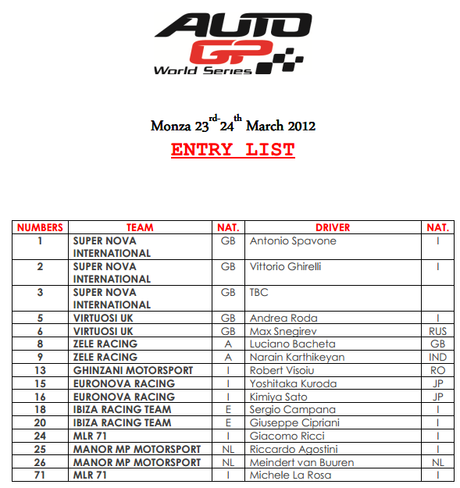 autoGP_entry_list_2013