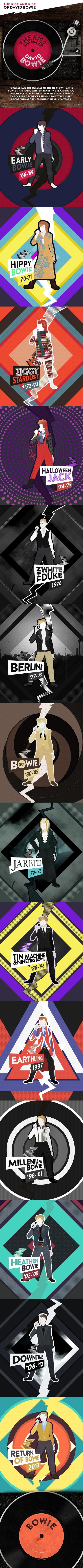 Tutto David Bowie, minuto per minuto, in uninfografica Bowie Infographic Tutto David Bowie, minuto per minuto, in uninfografica