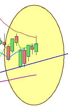 Ftse Mib - Analisi trend - Grafico nr. 4