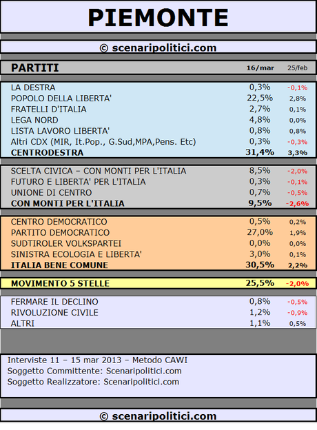 PIEMONTE