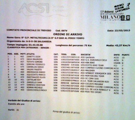 Gara Salgareda 3° Classificato