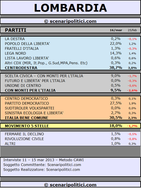 LOMBARDIA