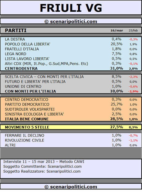 FRIULI VG