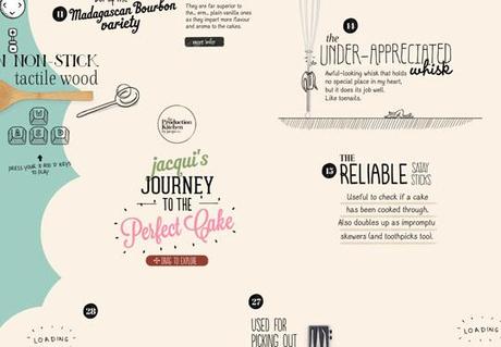 Illustration in Web Design