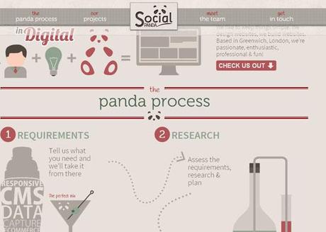 Illustration in Web Design