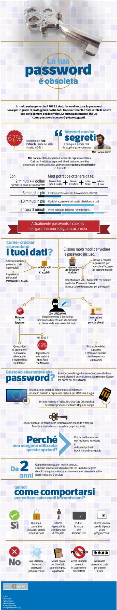 Ho trovato questa infografica molto interessante su corri...