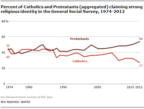 Papa Bergoglio riuscirà a fermare la secolarizzazione in America latina e negli Usa?