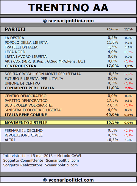 TRENTINO AA