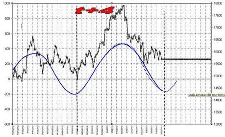 FTSEMIB:25/03/2012 Prelievo forzoso (2)