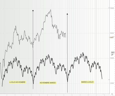 FTSEMIB:25/03/2012 Prelievo forzoso (2)