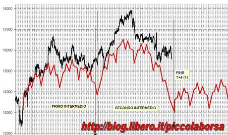 FTSEMIB:25/03/2012 Prelievo forzoso (2)