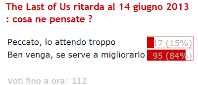 [Risultati Sondaggio] : The Last of Us ritarda al 14 giugno 2013 : cosa ne pensate ?