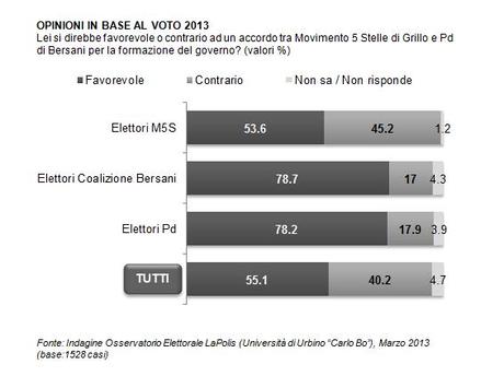 Ciò che vogliono gli elettori 