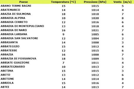 meteo