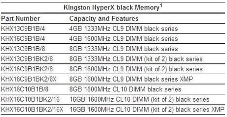 Kingston presenta le nuove memorie HyperX Beast & Black