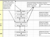 Pianificazione finanziaria controllo