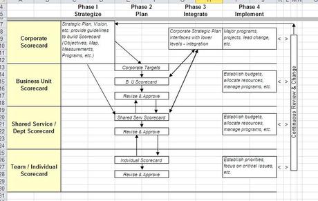 Pianificazione finanziaria e controllo