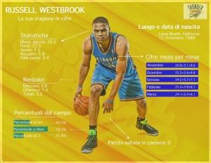 Westbrook, un vero Ironman