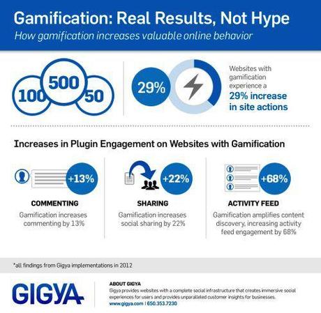 gamification_infographic1