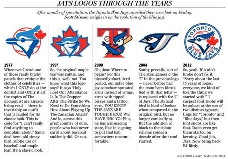 toronto-blue-jays-logo-history