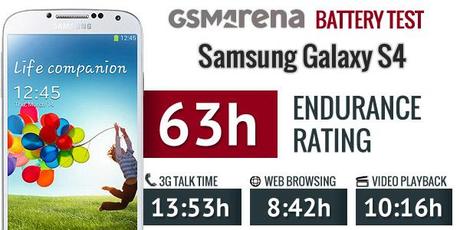 Samsung Galaxy S4: risultati impressionanti sulla durata della batteria