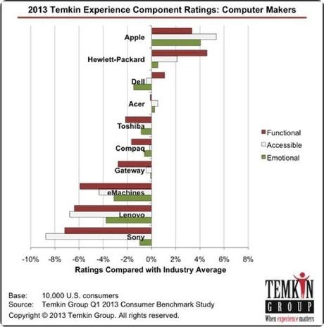 temkin experience