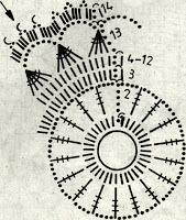 Un bellissimo centrino nella tecnica di uncinetto irlandese